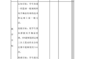 有没有大神有篮球转身教学的动态图或视频，谢谢